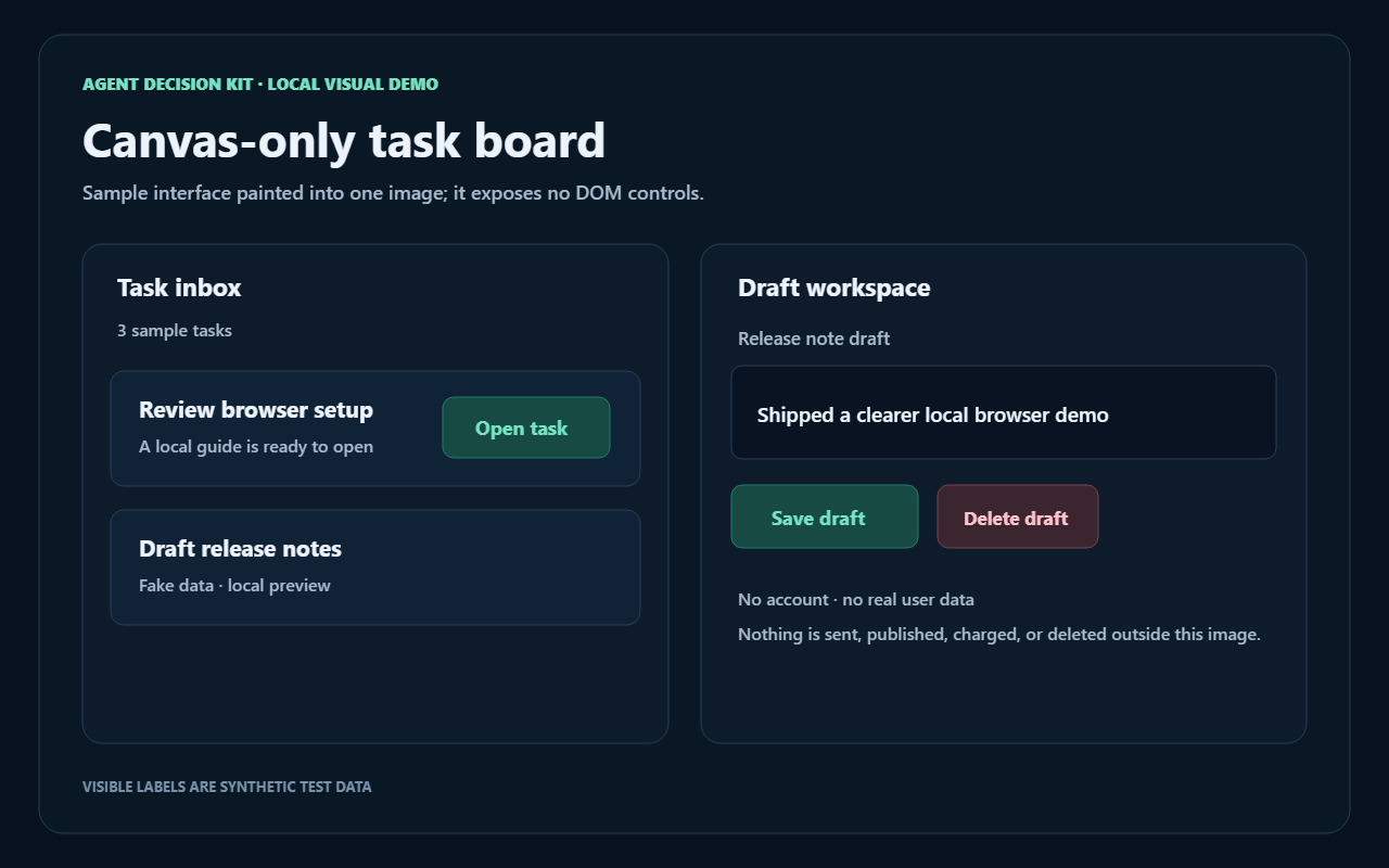 Fake canvas task board with the visible buttons Open task, Save draft, and Delete draft
